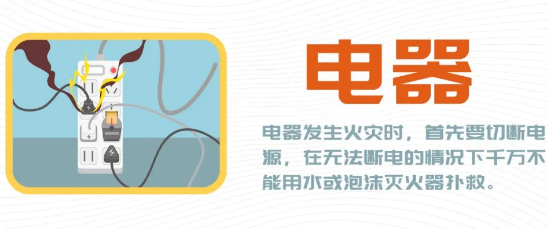 保定消防工程公司：這些火災(zāi)用水滅？ 點進來都是“硬貨”！